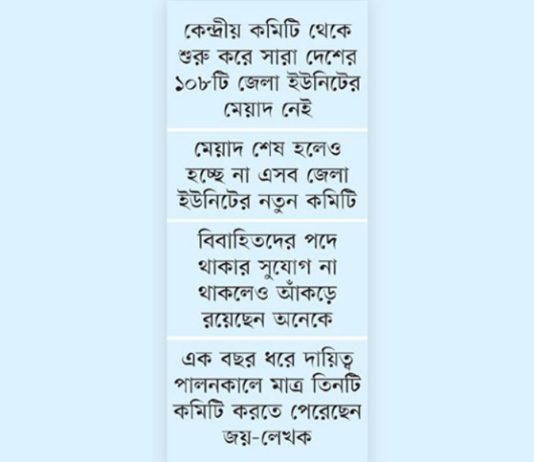 মেয়াদহীন কমিটিতে চলছে ছাত্রলীগ